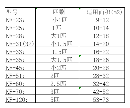临高空调维修