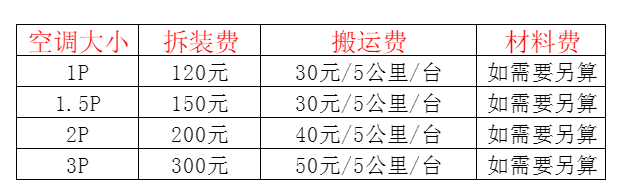 临高空调移机及费用电话在哪里找